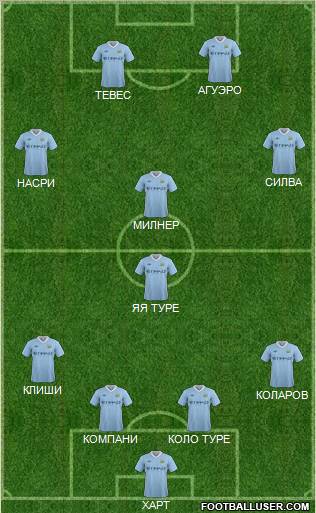 Manchester City Formation 2012