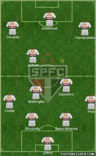 São Paulo FC Formation 2012