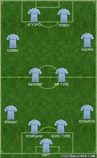 Manchester City Formation 2012