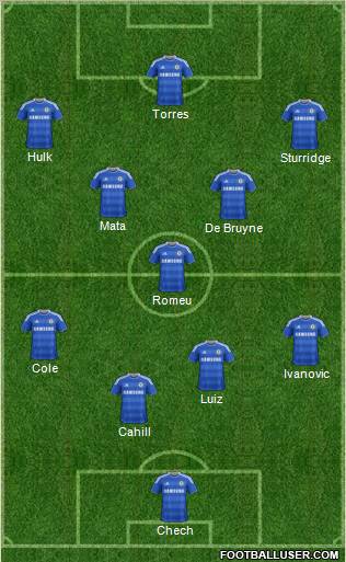 Chelsea Formation 2012