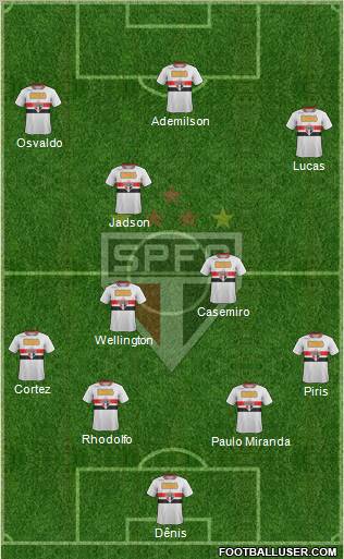 São Paulo FC Formation 2012