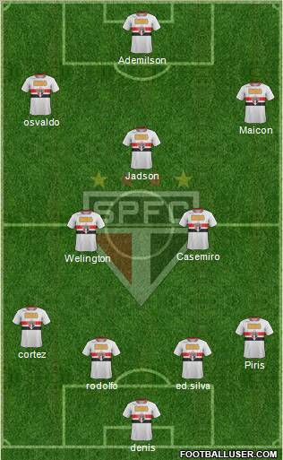 São Paulo FC Formation 2012