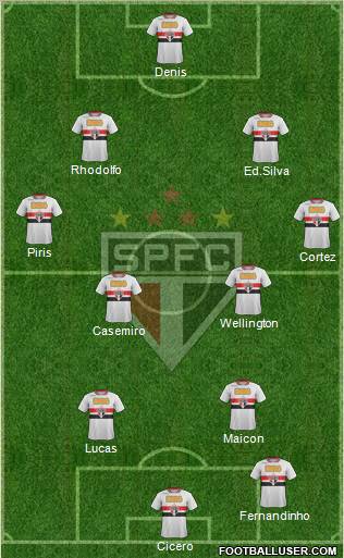 São Paulo FC Formation 2012