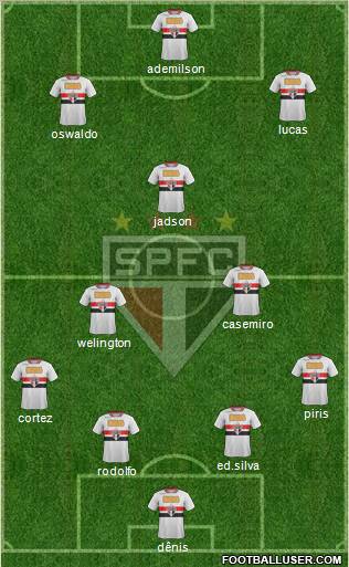 São Paulo FC Formation 2012