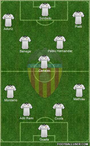 Valencia C.F., S.A.D. Formation 2012