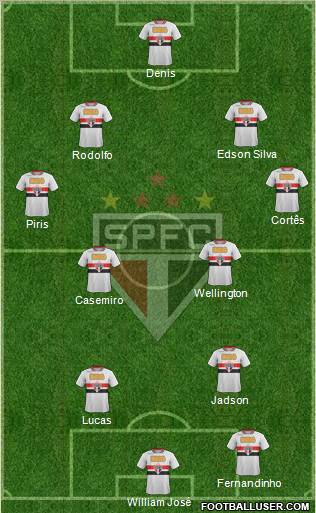 São Paulo FC Formation 2012