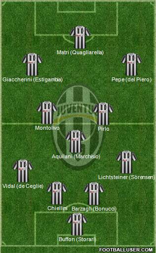 Juventus Formation 2012