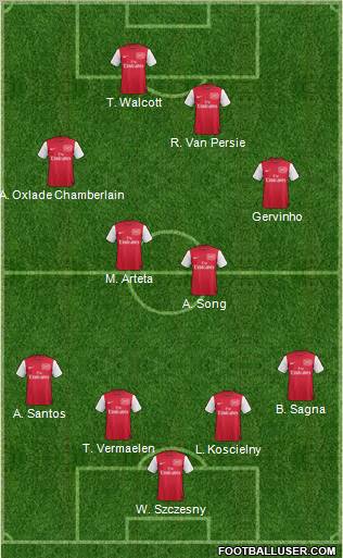 Arsenal Formation 2012