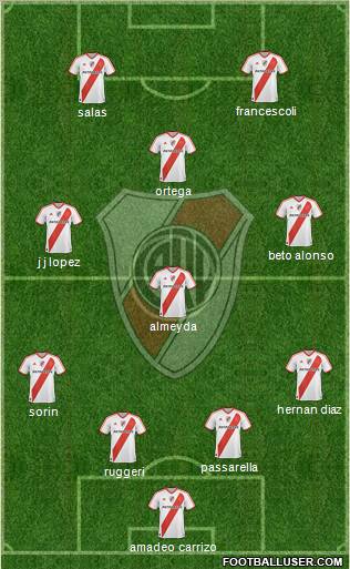 River Plate Formation 2012