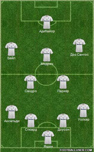 Tottenham Hotspur Formation 2012