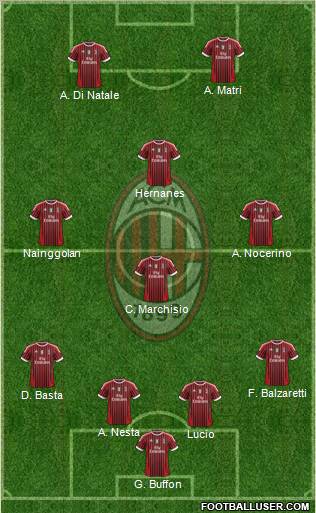 A.C. Milan Formation 2012