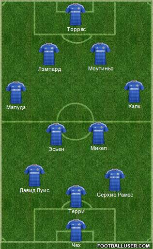 Chelsea Formation 2012