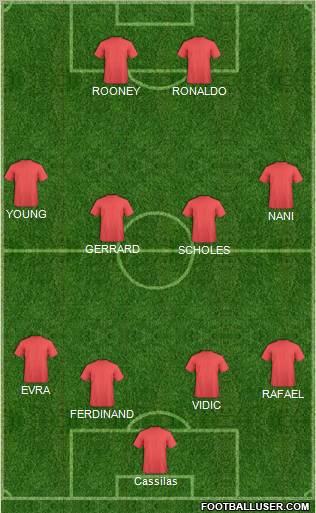 Champions League Team Formation 2012