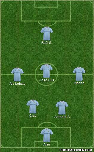 Manchester City Formation 2012