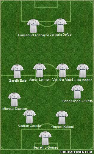 Tottenham Hotspur Formation 2012