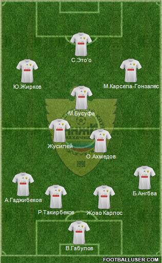 Anzhi Makhachkala Formation 2012