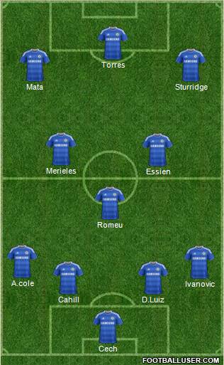 Chelsea Formation 2012