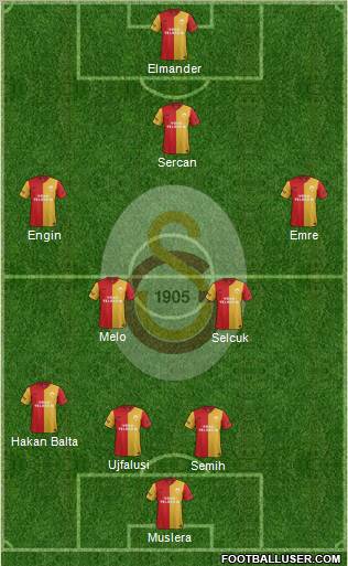 Galatasaray SK Formation 2012