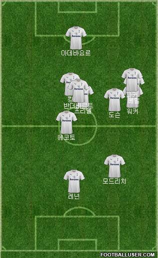 Tottenham Hotspur Formation 2012