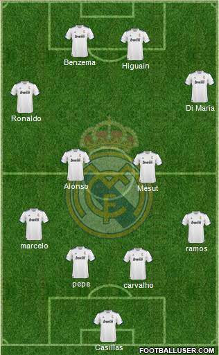 R. Madrid Castilla Formation 2012