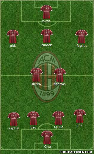 A.C. Milan Formation 2012