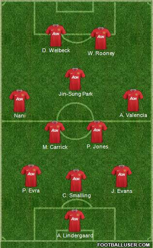 Manchester United Formation 2012