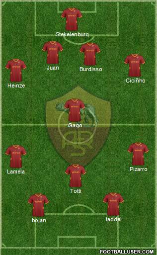 AS Roma Formation 2012