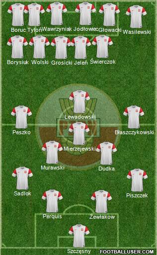 Poland Formation 2012