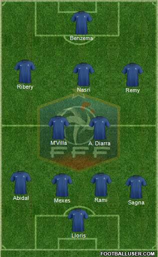 France Formation 2012