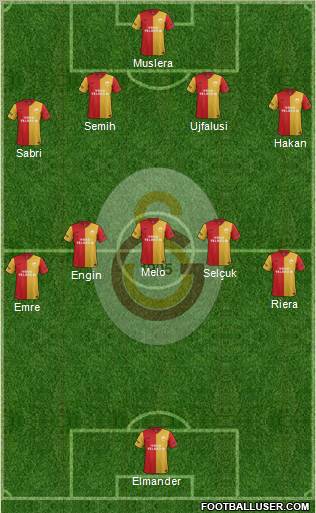 Galatasaray SK Formation 2012