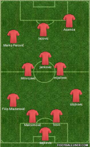 Champions League Team Formation 2012