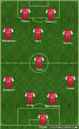 Arsenal Formation 2012