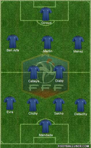 France Formation 2012