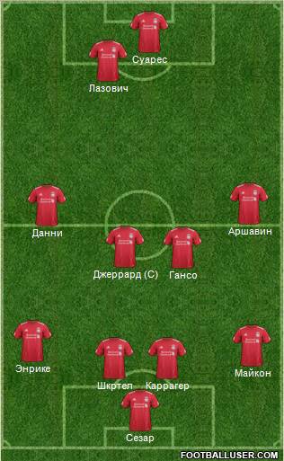 Liverpool Formation 2012