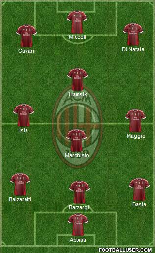 A.C. Milan Formation 2012