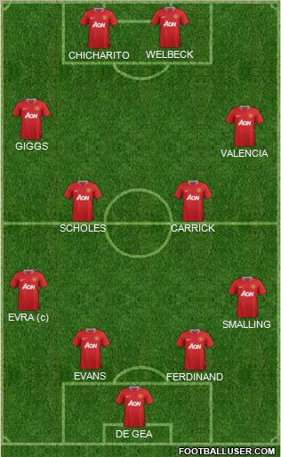 Manchester United Formation 2012