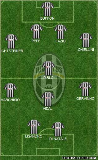 Juventus Formation 2012