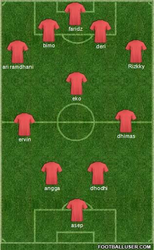 Champions League Team Formation 2012