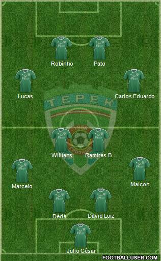 Terek Grozny Formation 2012