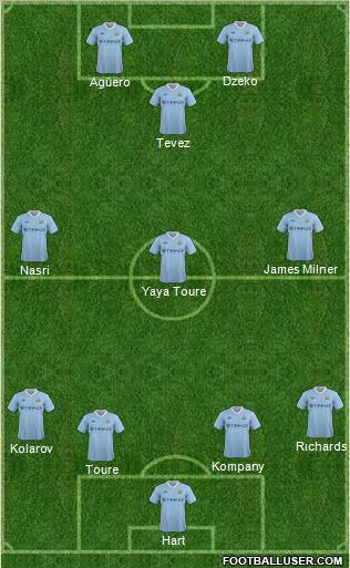 Manchester City Formation 2012