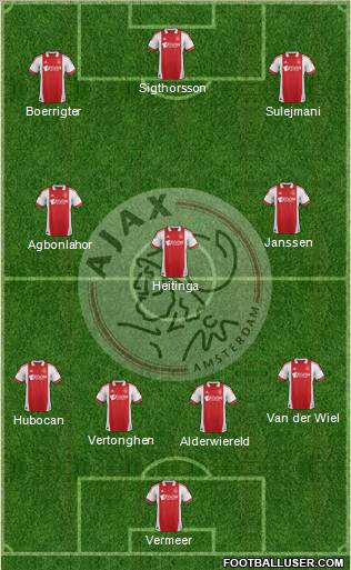 AFC Ajax Formation 2012