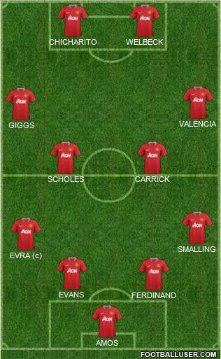 Manchester United Formation 2012