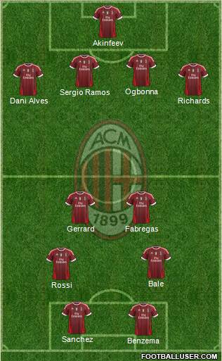 A.C. Milan Formation 2012