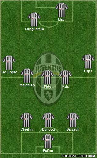 Juventus Formation 2012