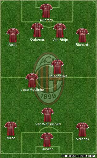 A.C. Milan Formation 2012