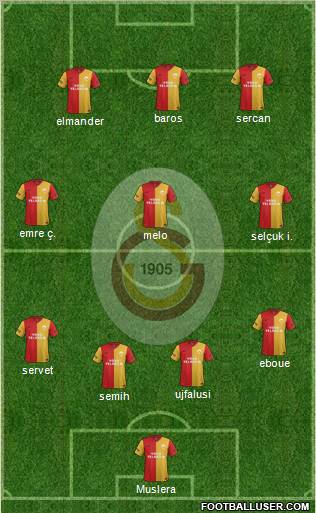 Galatasaray SK Formation 2012