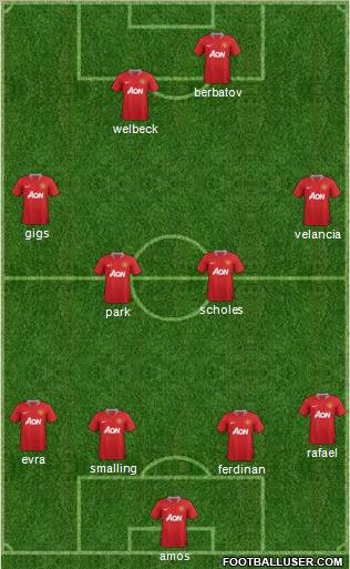Manchester United Formation 2012