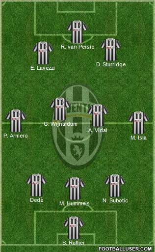 Juventus Formation 2012
