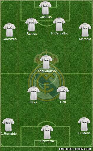 Real Madrid C.F. Formation 2012