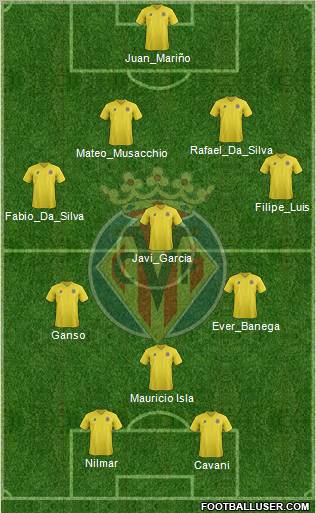 Villarreal C.F., S.A.D. Formation 2012